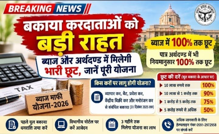 ब्याज माफी योजना-2026 में बकाया कर पर ब्याज में 100 प्रतिशत तक छूट की जानकारी